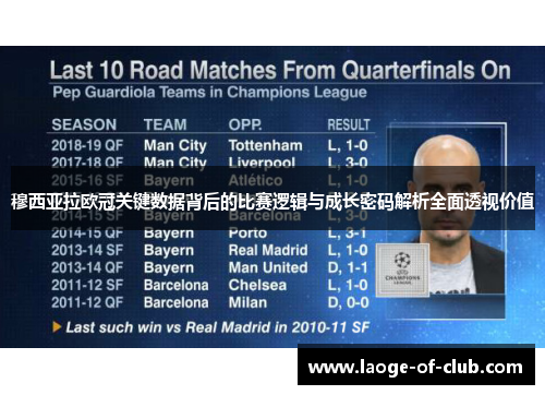 穆西亚拉欧冠关键数据背后的比赛逻辑与成长密码解析全面透视价值